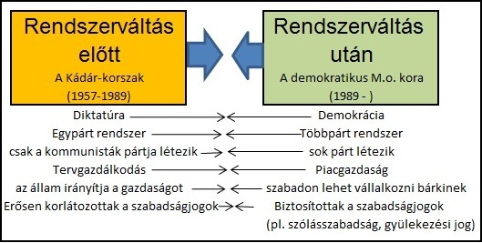 Magyarország gazdasága től – Wikipédia